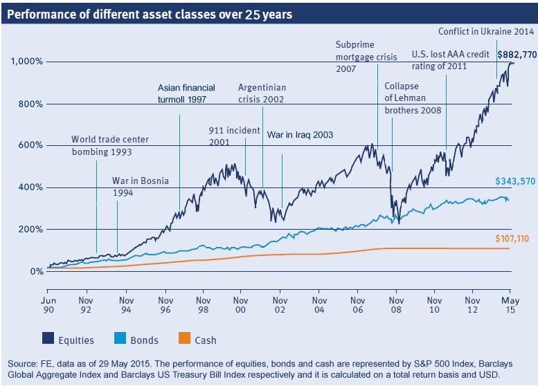 S.Wealth Plus - Long Term Investing